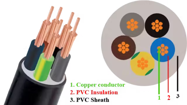 Cáp điện CVV-Cu/PVC/PVC 3x+2x