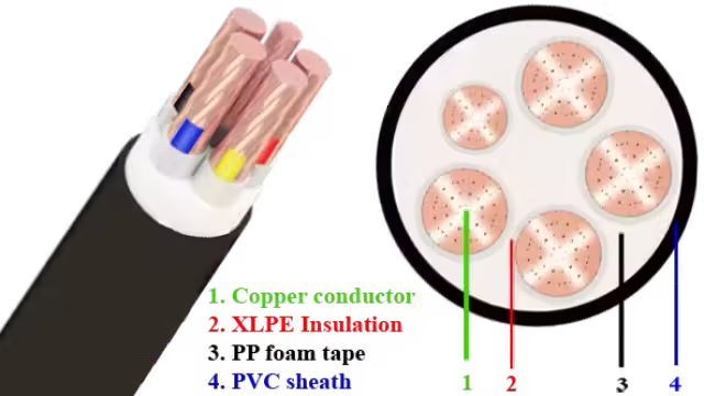 Cáp điện CXV-Cu/XLPE/PVC 4x+1x